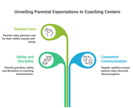 Top NEET Coaching Center in Erode - Unveiling Parental Expextations in Coaching Centers