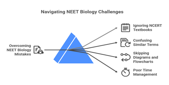 mistakes in biology for NEET - Navigating NEET Biology Challenges