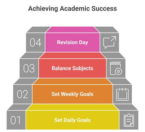 Common Mistakes NEET Aspirants Make - Achieving Academic Sucess