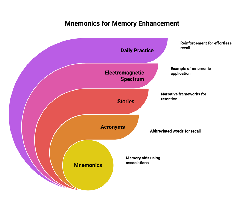 Tips to Boost Memory Power