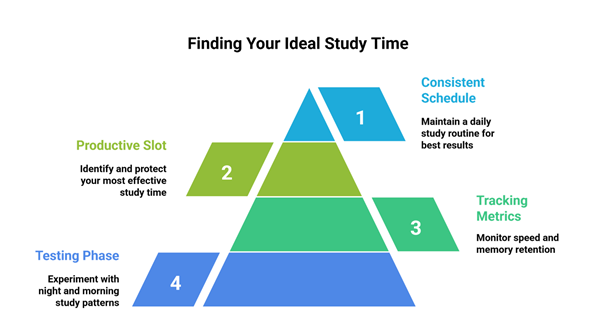 Best Time to Study for NEET 2026 - Finding your ideal study time