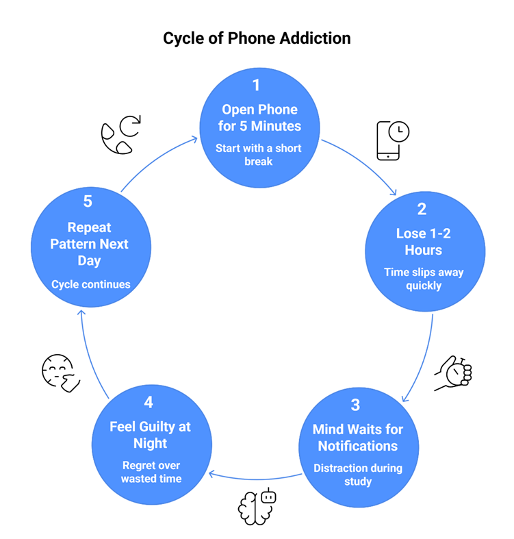 How to Stop Phone Addiction During NEET Preparation 2026: Powerful Digital Detox Tips for Aspirants