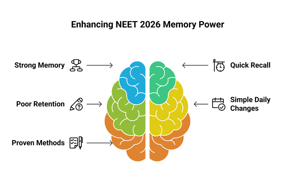 Tips to Boost Memory Power