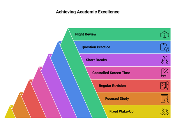 NEET toppers daily timetable for 24 hours - Achieving AcademcExcellence