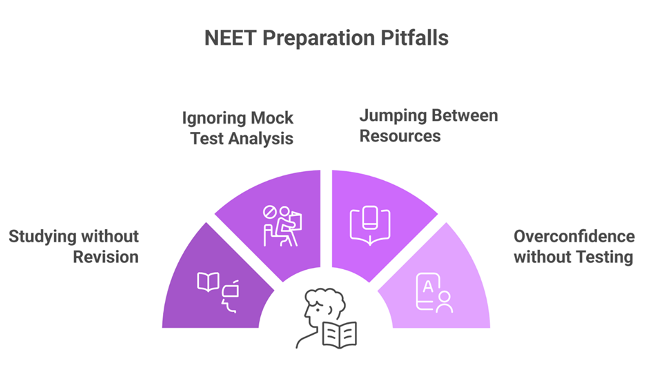 90-Day Study Plan for NEET 2026: High-Intensity Strategy to Complete Syllabus in 3 Months