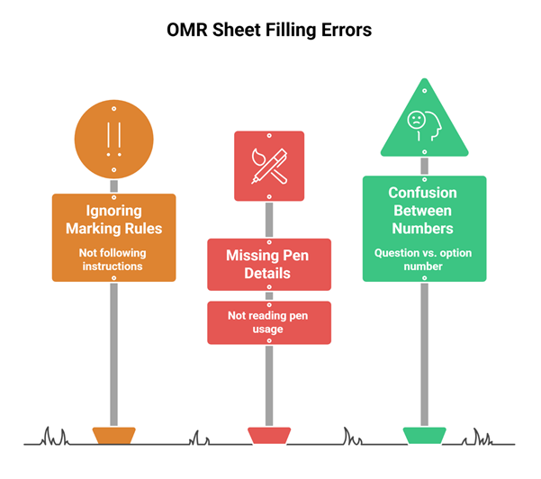 Top 10 mistakes in OMR sheet of NEET exam