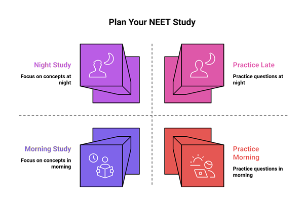 Time management strategy for NEET 2026 - Plan your NEET Study