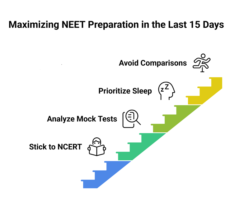   Last 15 Days NEET 2026 Preparation Plan & Study Tips