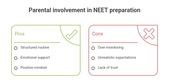 Parental involvement in NEET preparation