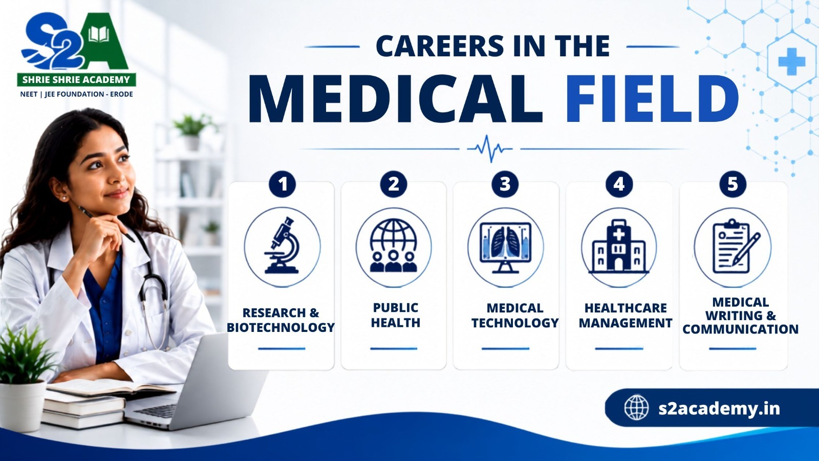 Careers in the Medical Field