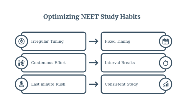 neet study habits to crack neet in first attempt