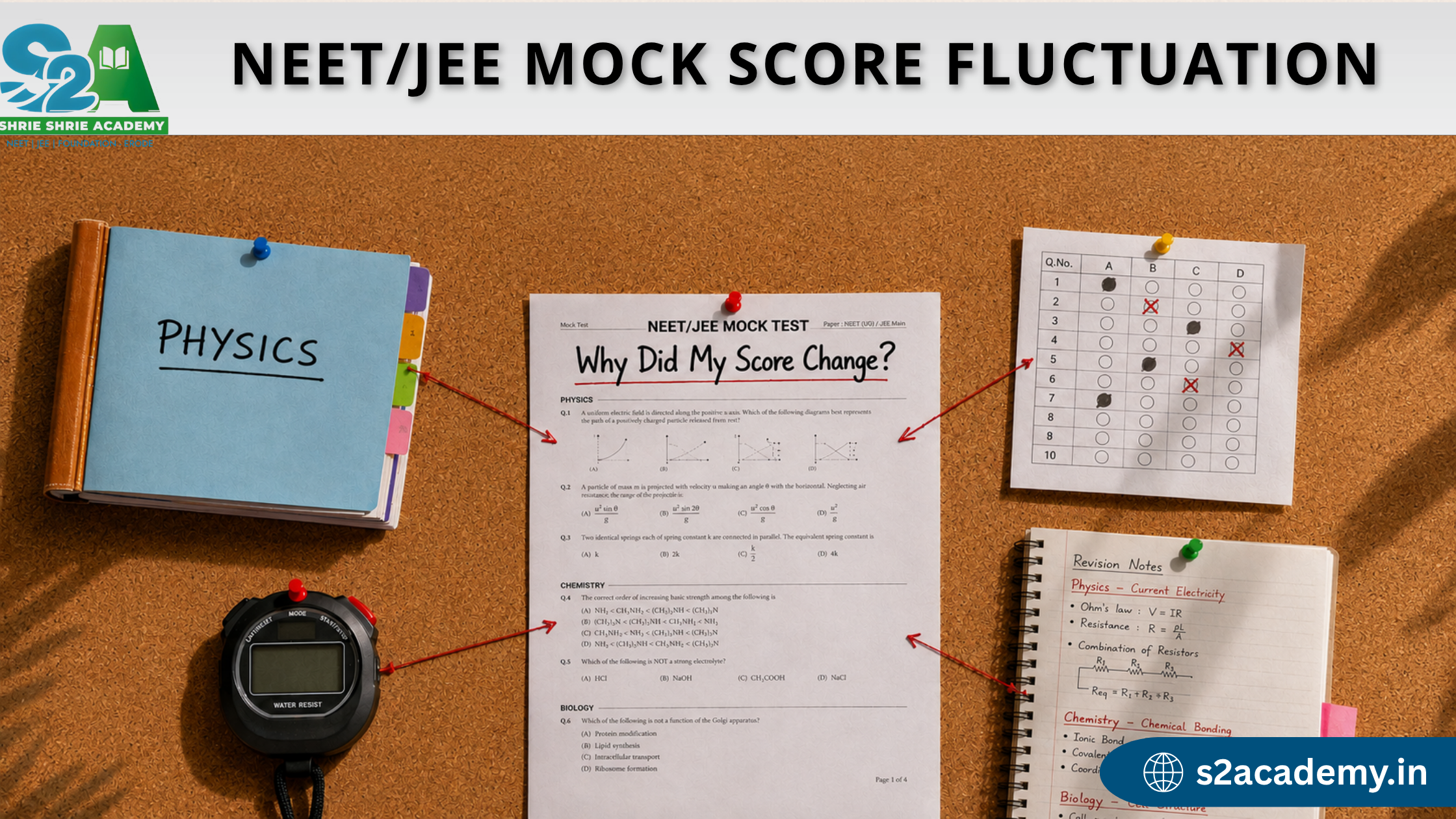 NEET/JEE mock-test board showing possible reasons behind changing scores.